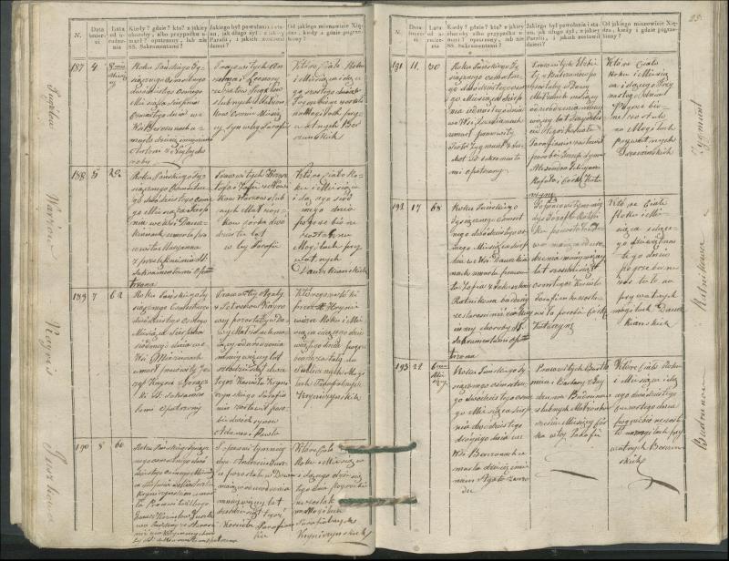 Krinčino Romos katalikų parapijos bažnyčios 1827–1831 metų mirties metrikų knyga