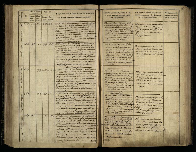 Pasvalio Romos katalikų parapijos bažnyčios 1848–1853 metų krikšto metrikų knyga