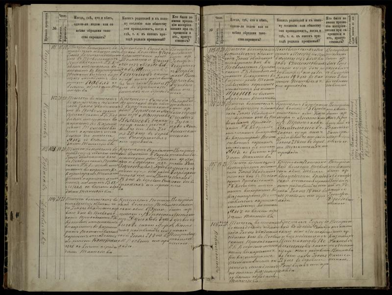 Pasvalio Romos katalikų parapijos bažnyčios 1881–1889 metų krikšto metrikų knyga