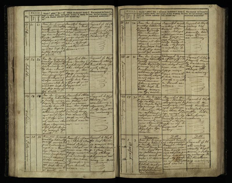 Pasvalio Romos katalikų parapijos bažnyčios 1842–1848 metų krikšto metrikų knyga