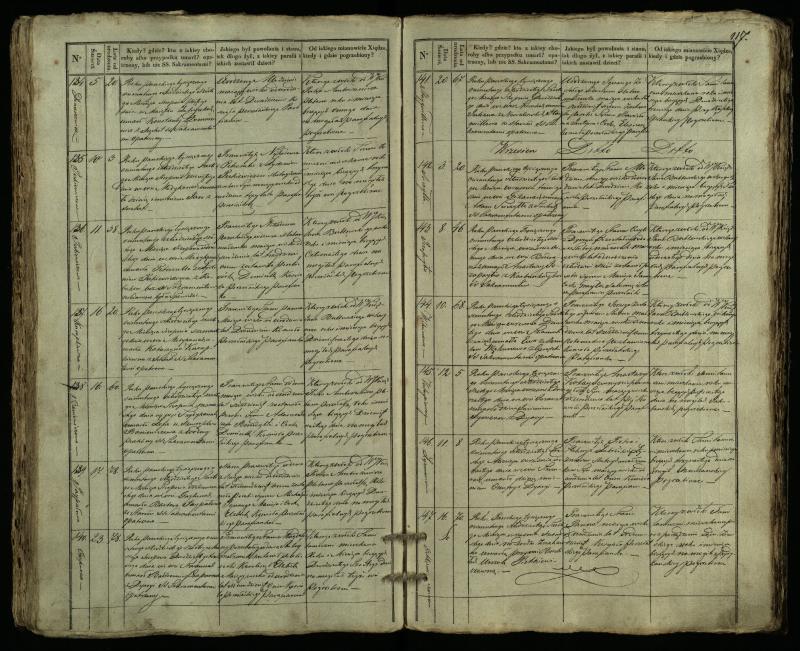 Pušaloto Romos katalikų parapijos bažnyčios 1835–1848 metų mirties metrikų knyga