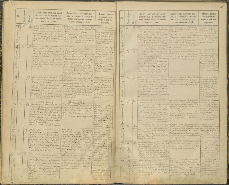 Pasvalio Romos katalikų parapijos bažnyčios 1894–1907 metų mirties metrikų knyga