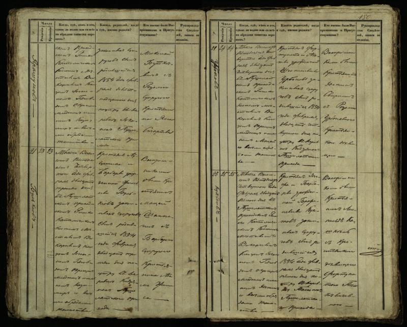 Pušaloto Romos katalikų parapijos bažnyčios 1849–1854 metų krikšto metrikų knyga