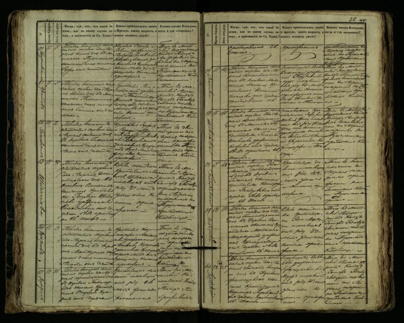 Pušaloto Romos katalikų parapijos bažnyčios 1849–1864 metų mirties metrikų knyga