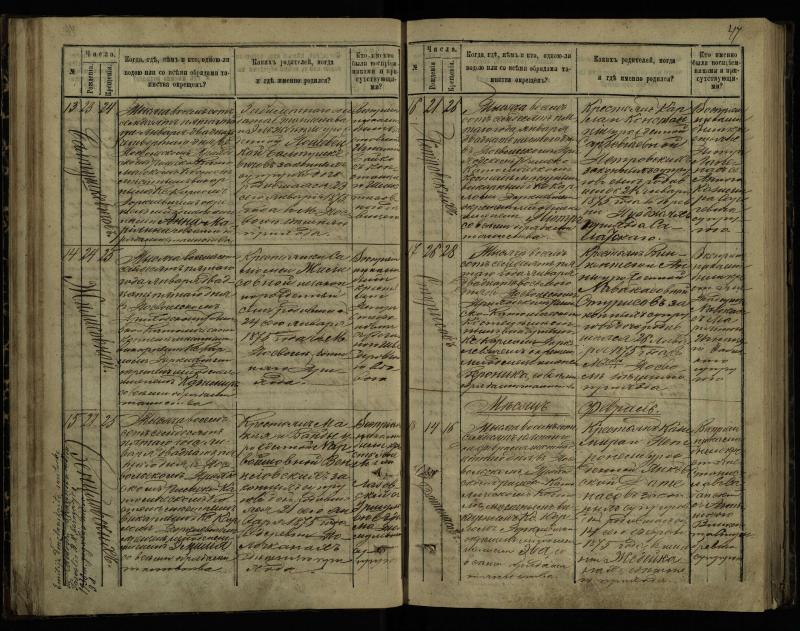 Pasvalio Romos katalikų parapijos bažnyčios 1873–1881 metų krikšto metrikų knyga