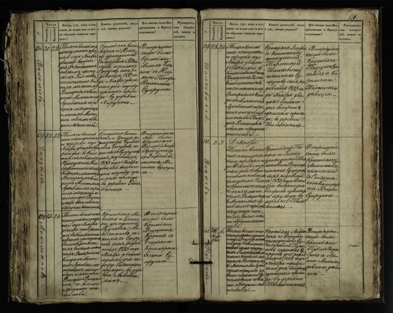 Vaškų (Konstantinavo) Romos katalikų parapijos bažnyčios 1849–1855 krikšto metrikų knyga