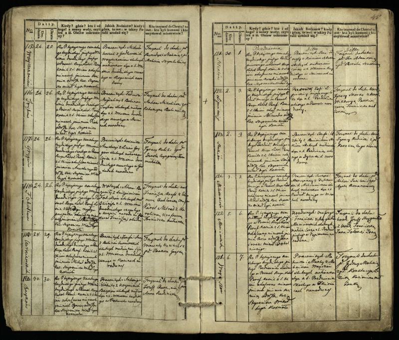 Pasvalio Romos katalikų parapijos bažnyčios 1832–1842 metų krikšto metrikų knyga