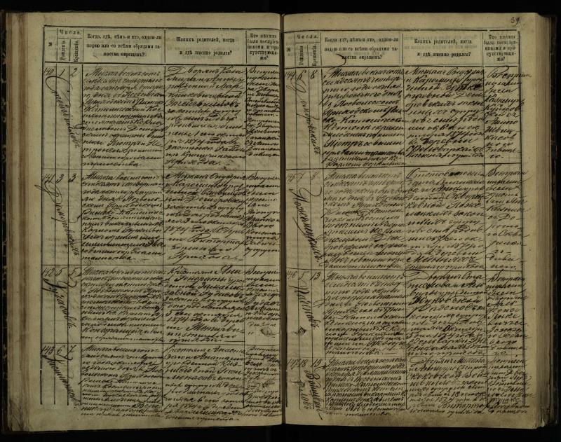 Pasvalio Romos katalikų parapijos bažnyčios 1873–1881 metų krikšto metrikų knyga