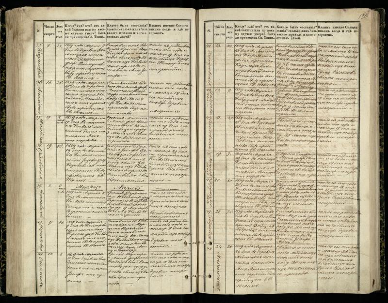 Pasvalio Romos katalikų parapijos bažnyčios 1848–1866 metų mirties metrikų knyga