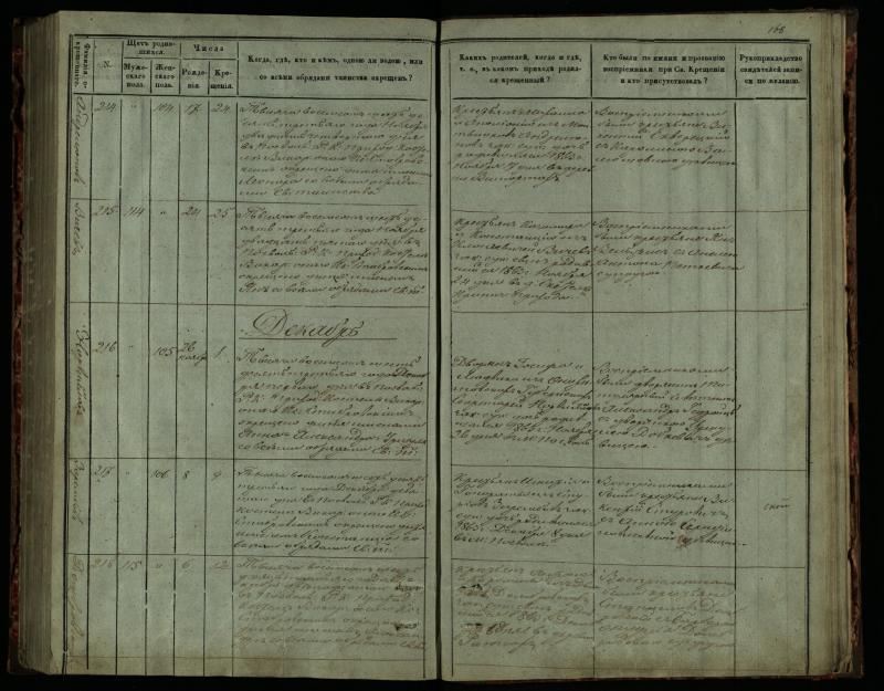 Pasvalio Romos katalikų parapijos bažnyčios 1859–1864 metų krikšto metrikų knyga