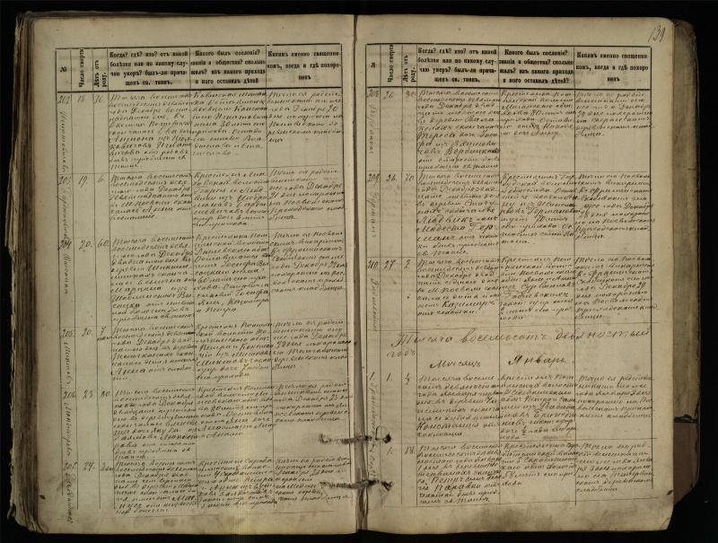 Pasvalio Romos katalikų parapijos bažnyčios 1881–1893 metų mirties metrikų knyga