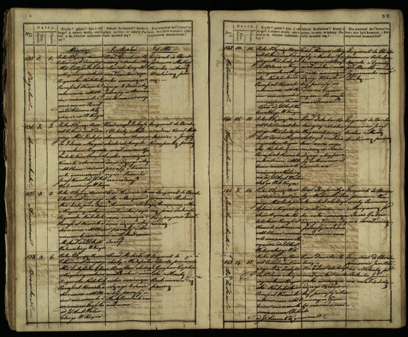 Krinčino Romos katalikų parapijos bažnyčios 1838–1848 metų krikšto metrikų knyga