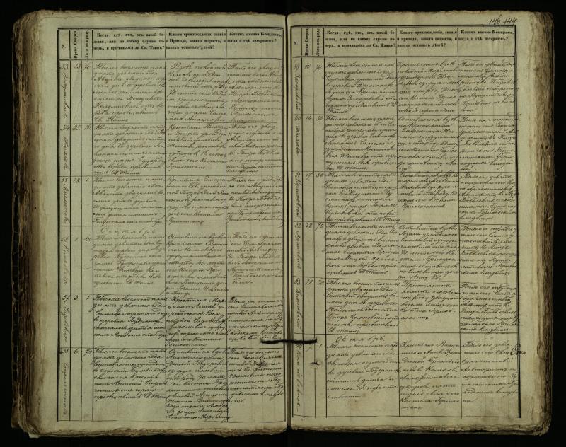 Pušaloto Romos katalikų parapijos bažnyčios 1849–1864 metų mirties metrikų knyga