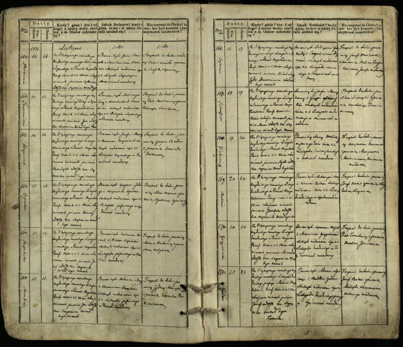 Pasvalio Romos katalikų parapijos bažnyčios 1832–1842 metų krikšto metrikų knyga