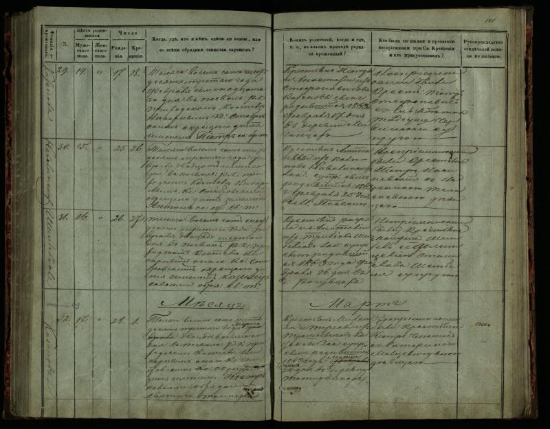 Pasvalio Romos katalikų parapijos bažnyčios 1859–1864 metų krikšto metrikų knyga
