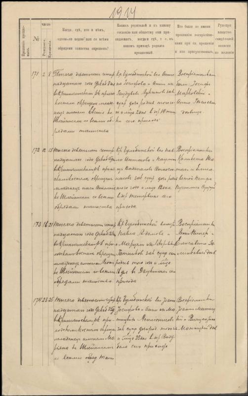Krinčino Romos katalikų parapijos bažnyčios 1914 metų krikšto ir mirties metrikų kopijos, fragmentai