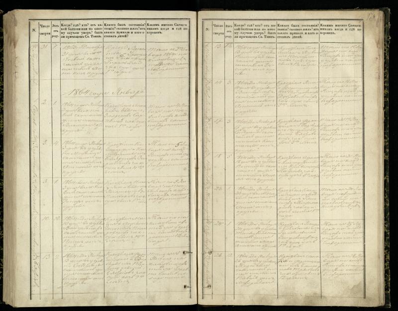 Pasvalio Romos katalikų parapijos bažnyčios 1848–1866 metų mirties metrikų knyga