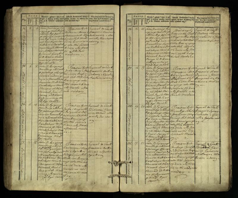 Pasvalio Romos katalikų parapijos bažnyčios 1832–1842 metų krikšto metrikų knyga