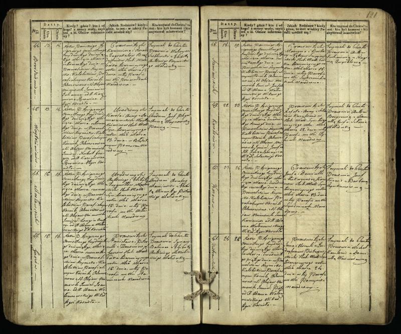 Pasvalio Romos katalikų parapijos bažnyčios 1832–1842 metų krikšto metrikų knyga