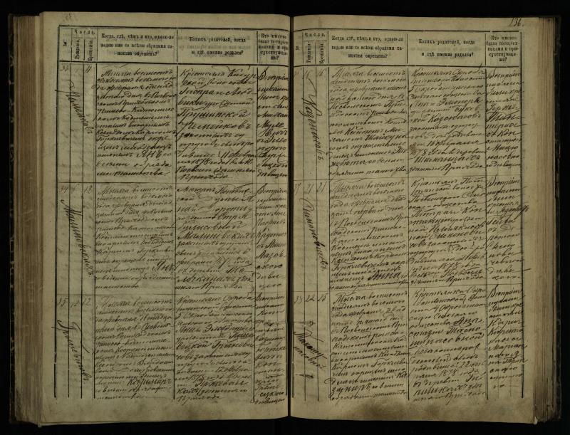 Pasvalio Romos katalikų parapijos bažnyčios 1873–1881 metų krikšto metrikų knyga