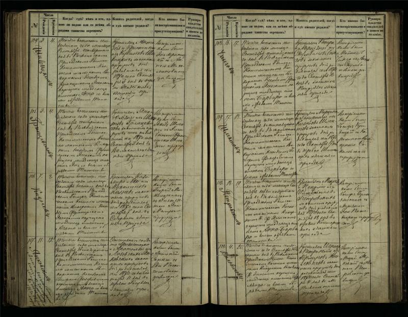 Pasvalio Romos katalikų parapijos bažnyčios 1864–1873 metų krikšto metrikų knyga