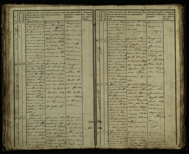 Pušaloto Romos katalikų parapijos bažnyčios 1849–1854 metų krikšto metrikų knyga