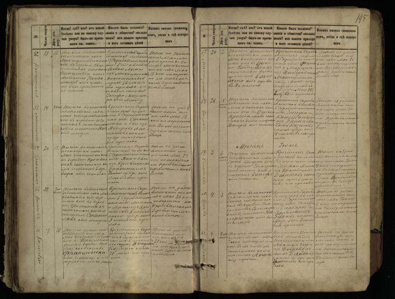 Pasvalio Romos katalikų parapijos bažnyčios 1881–1893 metų mirties metrikų knyga