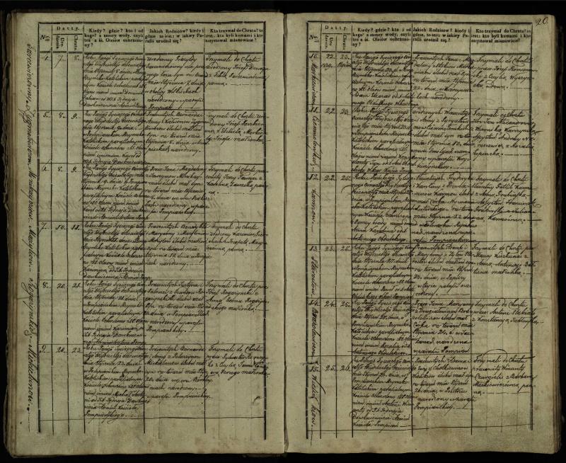 Pumpėnų Romos katalikų parapijos bažnyčios 1837–1848 metų krikšto metrikų knyga