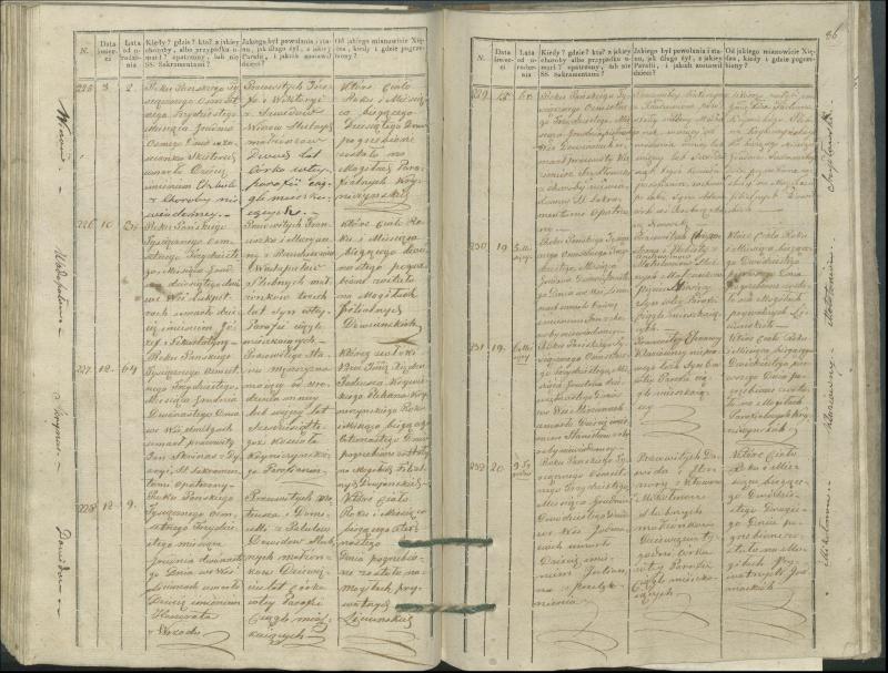 Krinčino Romos katalikų parapijos bažnyčios 1827–1831 metų mirties metrikų knyga