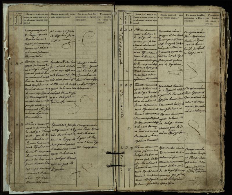 Vaškų (Konstantinavo) Romos katalikų parapijos bažnyčios 1849–1855 krikšto metrikų knyga