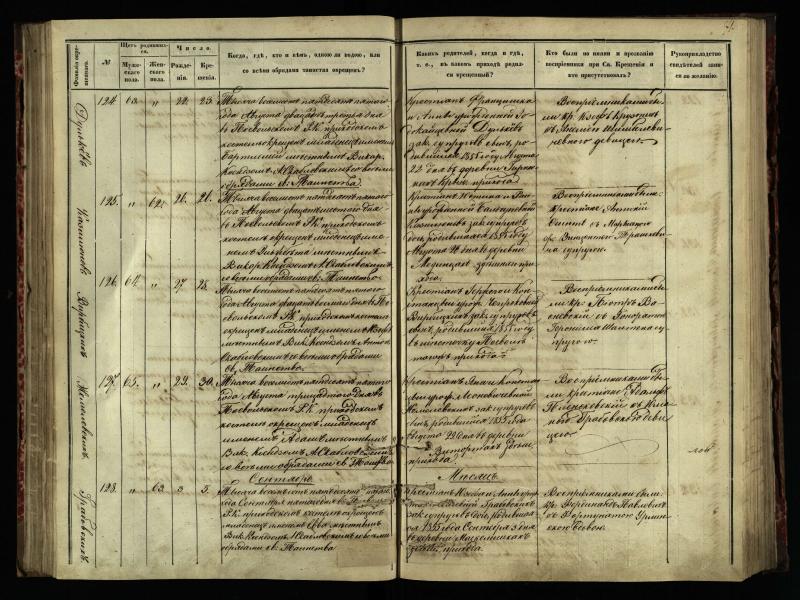 Pasvalio Romos katalikų parapijos bažnyčios 1854–1859 metų krikšto metrikų knyga