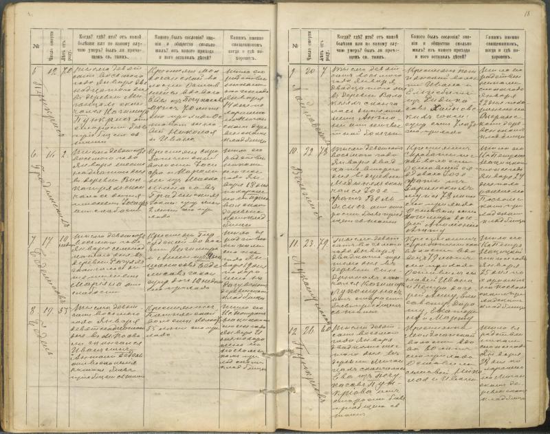 Pasvalio Romos katalikų parapijos bažnyčios 1907–1917 metų mirties metrikų knyga
