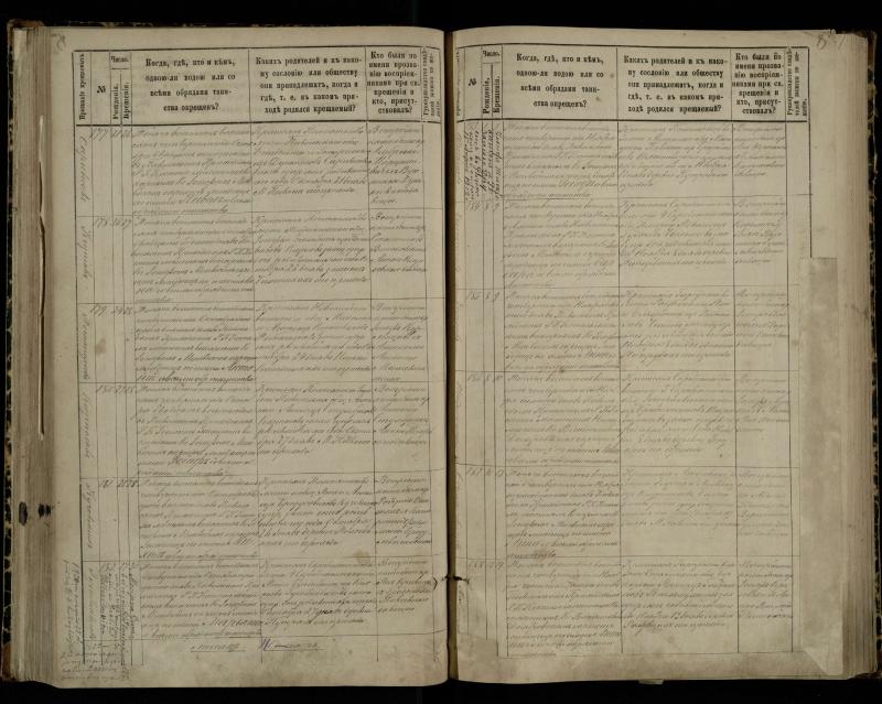 Pasvalio Romos katalikų parapijos bažnyčios 1881–1889 metų krikšto metrikų knyga