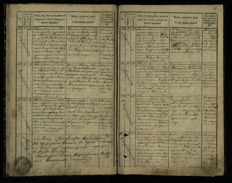 Pasvalio Romos katalikų parapijos bažnyčios 1873–1881 metų krikšto metrikų knyga