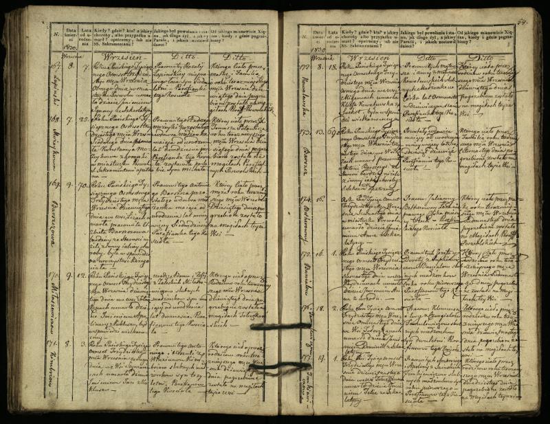 Pasvalio Romos katalikų parapijos bažnyčios 1827–1832 metų mirties metrikų knyga