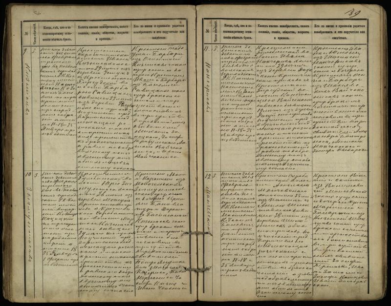 Pasvalio Romos katalikų parapijos bažnyčios 1891–1916 metų jungtuvių metrikų knyga