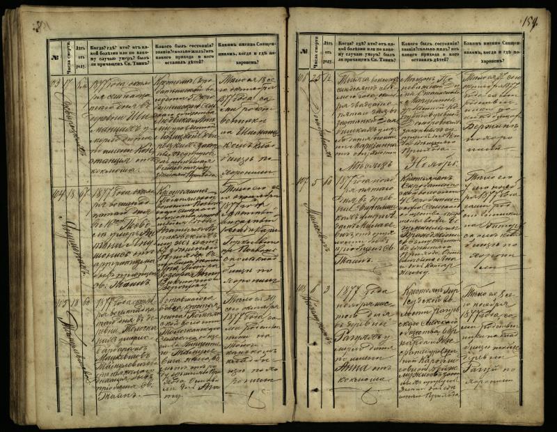 Pasvalio Romos katalikų parapijos bažnyčios 1866–1881 metų mirties metrikų knyga