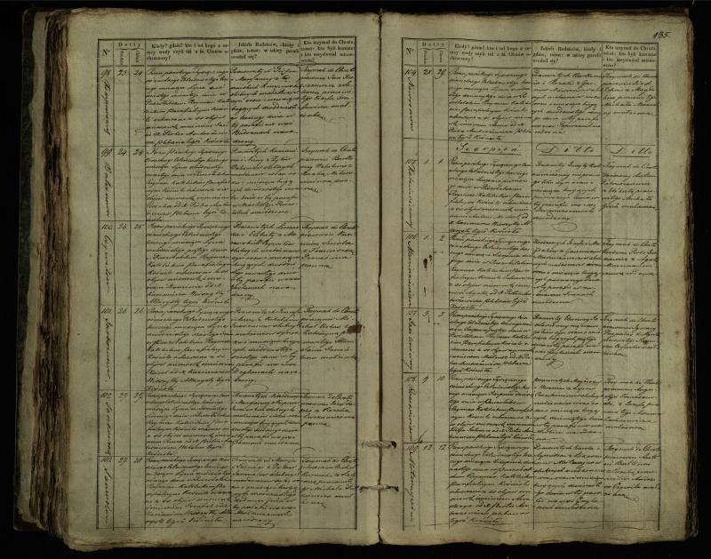 Pušaloto Romos katalikų parapijos bažnyčios 1835–1846 metų krikšto metrikų knyga