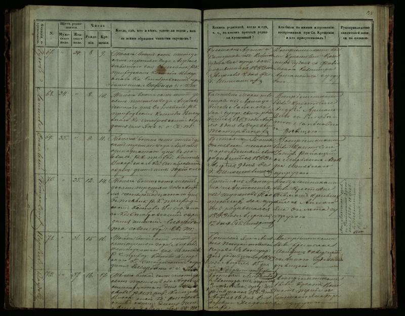 Pasvalio Romos katalikų parapijos bažnyčios 1859–1864 metų krikšto metrikų knyga