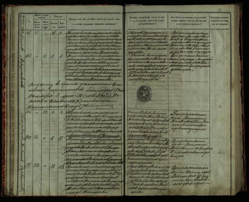 Pasvalio Romos katalikų parapijos bažnyčios 1859–1864 metų krikšto metrikų knyga