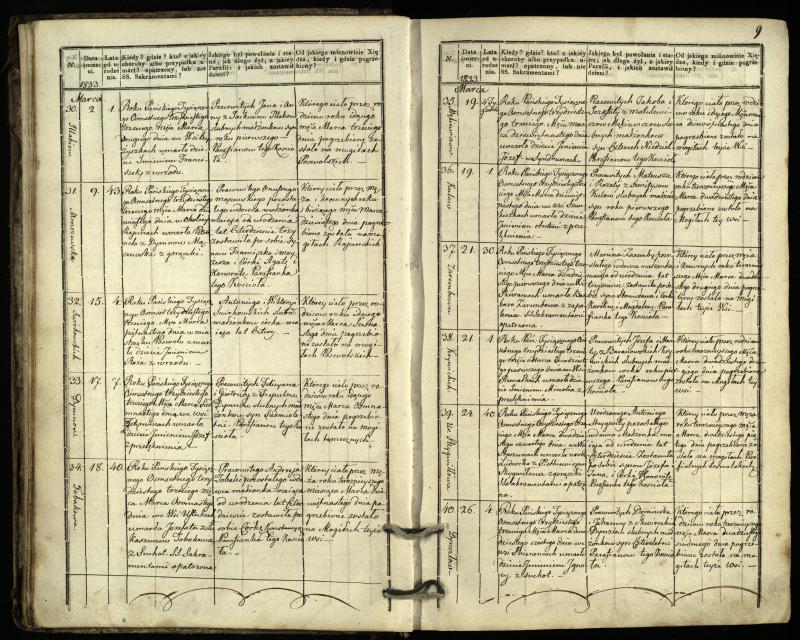 Pasvalio Romos katalikų parapijos bažnyčios 1832–1848 metų mirties metrikų knyga