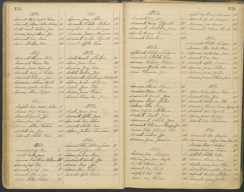 Pasvalio Romos katalikų parapijos bažnyčios 1827–1913 metų alfabetinė gimusiųjų rodyklė