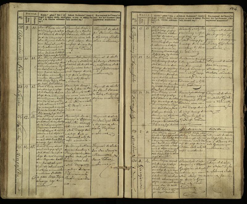 Krinčino Romos katalikų parapijos bažnyčios 1838–1848 metų krikšto metrikų knyga