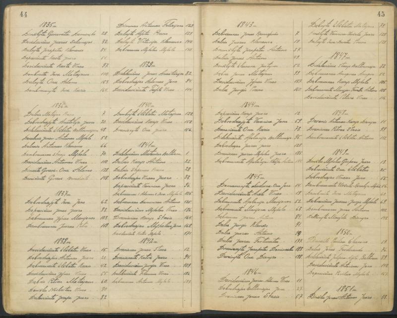 Pasvalio Romos katalikų parapijos bažnyčios 1827–1913 metų alfabetinė gimusiųjų rodyklė