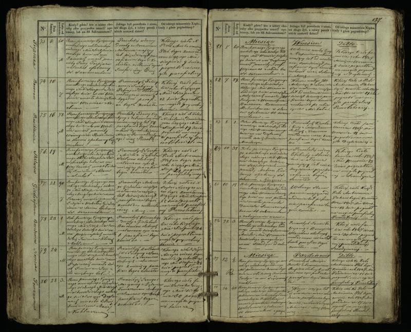 Pušaloto Romos katalikų parapijos bažnyčios 1835–1848 metų mirties metrikų knyga