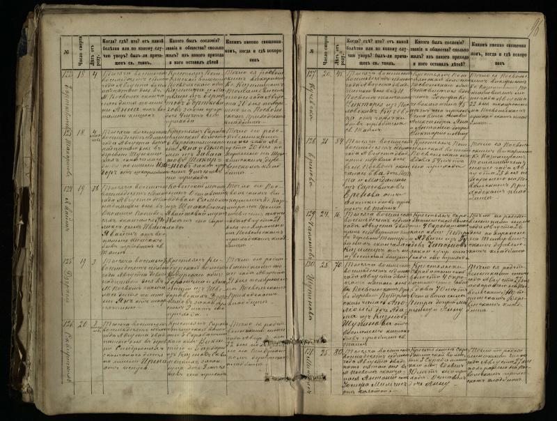 Pasvalio Romos katalikų parapijos bažnyčios 1881–1893 metų mirties metrikų knyga