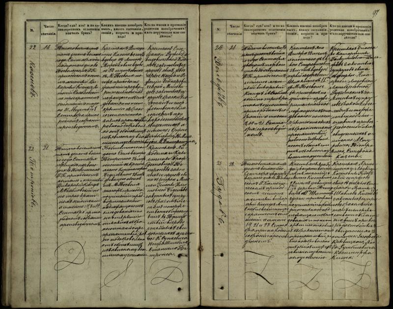 Pasvalio Romos katalikų parapijos bažnyčios 1848–1868 metų jungtuvių metrikų knyga