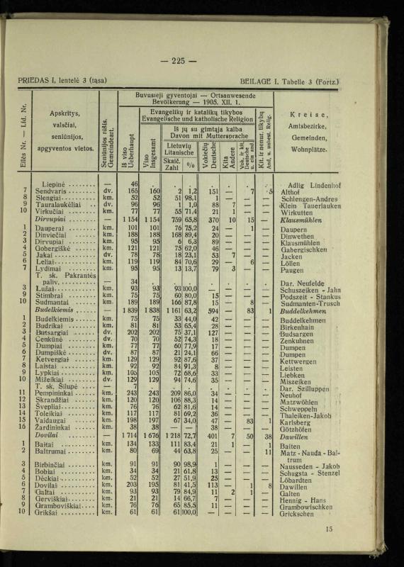 Tautiniai santykiai Maž. Lietuvoje ligi Didžiojo karo istorijos ir statistikos šviesoje
/ Vincas Vileišis. – Kaunas: Politinių ir socialinių mokslų institutas, 1935. – 271, [3] p.