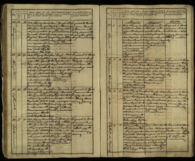 Krinčino Romos katalikų parapijos bažnyčios 1838–1848 metų krikšto metrikų knyga
