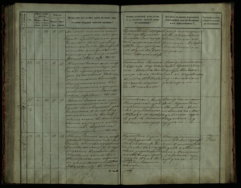 Pasvalio Romos katalikų parapijos bažnyčios 1859–1864 metų krikšto metrikų knyga